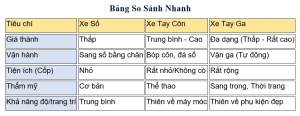 Bảng so sánh các loại xe 